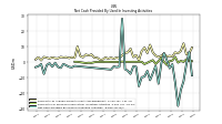 Net Cash Provided By Used In Investing Activities