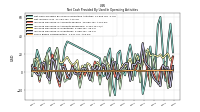 Increase Decrease In Accounts Receivable