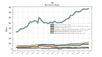 Deferred Income Tax Assets Net