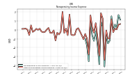 Other Nonoperating Income Expense