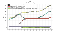 Accumulated Other Comprehensive Income Loss Net Of Tax