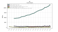 Cash And Cash Equivalents At Carrying Value