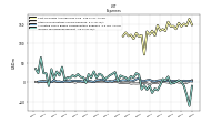 Other Nonoperating Income Expense