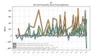 Proceeds From Payments For Other Financing Activities