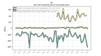 Net Cash Provided By Used In Investing Activities