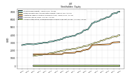 Accumulated Other Comprehensive Income Loss Net Of Tax