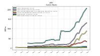 Other Assets Current