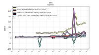 Other Nonoperating Income Expense
