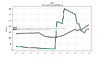 Finite Lived Intangible Assets Net