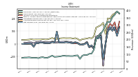 Comprehensive Income Net Of Tax