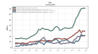 Inventory Finished Goods Net Of Reserves