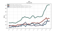 Inventory Work In Process Net Of Reserves