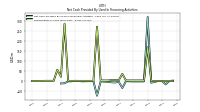Repayments Of Long Term Debt