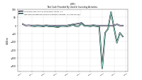 Net Cash Provided By Used In Investing Activities