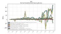 Increase Decrease In Accounts Receivable