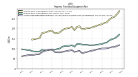 Accumulated Depreciation Depletion And Amortization Property Plant And Equipment