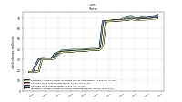 Weighted Average Number Of Shares Outstanding Basic
