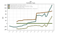 Accumulated Other Comprehensive Income Loss Net Of Tax