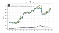 Allowance For Doubtful Accounts Receivable Current