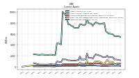 Inventory Net