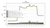 Operating Lease Liability Current