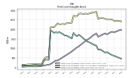 Finite Lived Intangible Assets Net