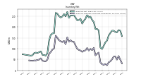 Inventory Finished Goods Net Of Reserves