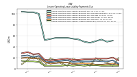 Lessee Operating Lease Liability Undiscounted Excess Amount