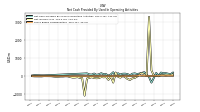 Share Based Compensation