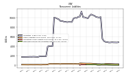 Deferred Income Tax Liabilities Net