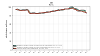 Common Stock Shares Outstanding