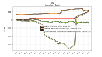 Accumulated Other Comprehensive Income Loss Net Of Tax