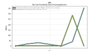 Repayments Of Long Term Debt