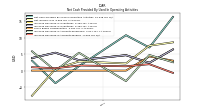 Increase Decrease In Accounts Payable