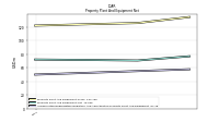 Accumulated Depreciation Depletion And Amortization Property Plant And Equipment