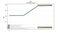 Retained Earnings Accumulated Deficit
