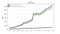 Stockholders Equity
