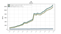 Other Liabilities