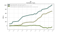 Accumulated Other Comprehensive Income Loss Net Of Tax