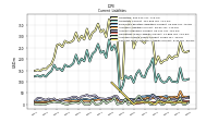 Accrued Income Taxes Current