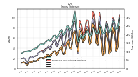 Net Income Loss