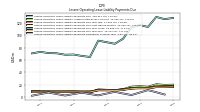Lessee Operating Lease Liability Payments Remainder Of Fiscal Year