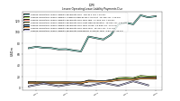 Lessee Operating Lease Liability Payments Due Year Four