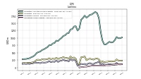 Liabilities Current