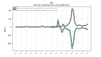 Net Cash Provided By Used In Financing Activities