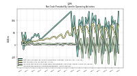 Increase Decrease In Accounts Receivable