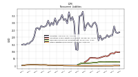 Other Liabilities Noncurrent