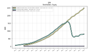 Common Stock Value