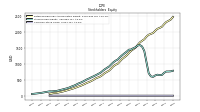 Accumulated Other Comprehensive Income Loss Net Of Tax