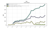 Other Assets Current